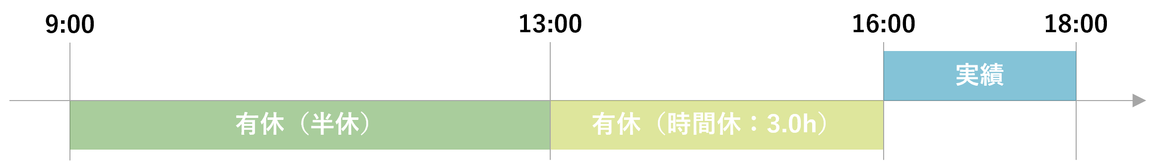半休時間休_1日に取得した場合.png