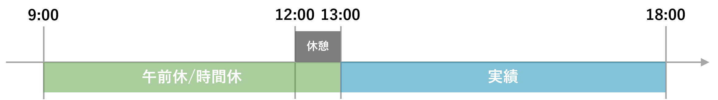 半休時間休休憩時間_図①.png