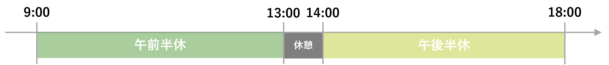 図：遅刻早退回数時間_半休例2.png