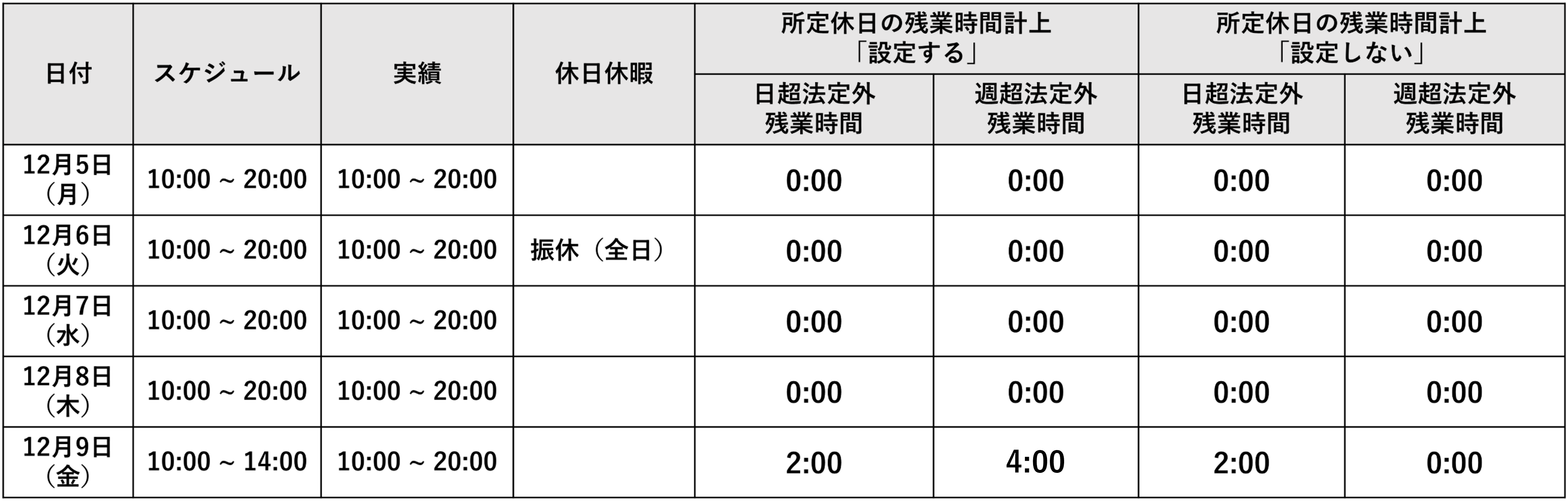 図：勤怠＞日超法定外残業時間（パターン1）週超法定外残業時間（パターン1）の場合.png