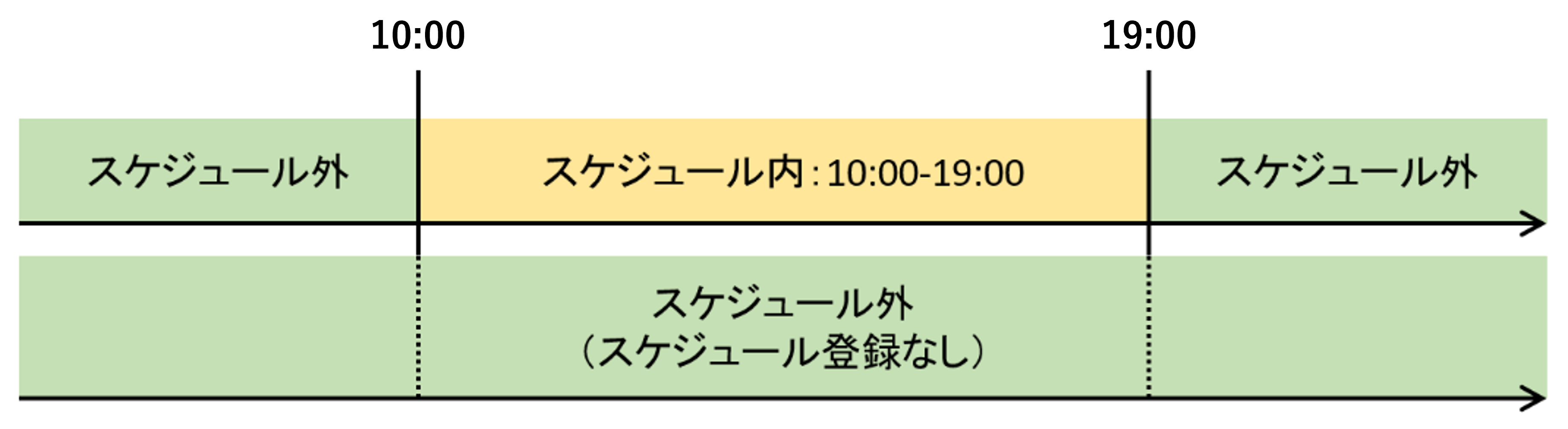 図：勤怠_法定内残業時間と法定外残業時間について_スケジュールの解説.png